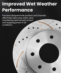 Honda Civic Front Geomet Brake Kit with drilled and slotted rotor, highlighting improved wet weather performance, 2013-2021.