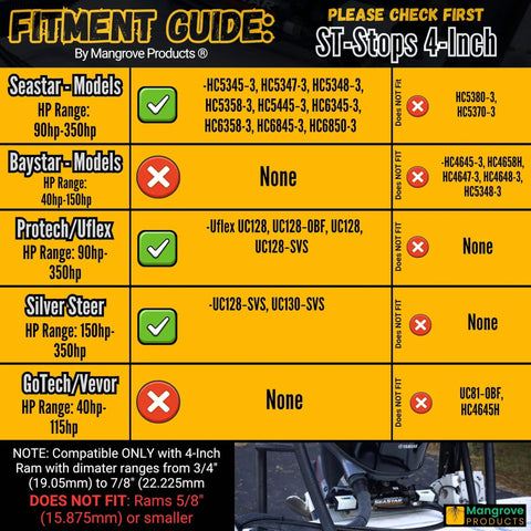 Fitment guide for 4 Inch Hydraulic Outboard Steering Lock For Trailering And Boating, Steer Support For Boat Motors, Systems
