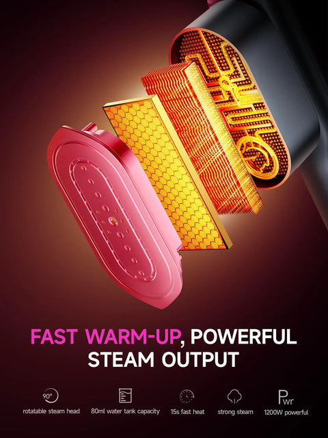 2 In 1 Travel Steamer And Iron For Clothes With 15 Second Heat Up And 1200W Power showing exploded view of ceramic heat panel for quick wrinkle removal