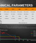 Technical parameters chart for PD35 V2.0 Flashlight with Cree XP-L HI V3 LED, showing lumens, runtime, and modes.