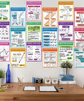 18 Pack High School Math Posters For Classroom Algebra And Core Concepts 14 By 11 Inch Educational Wall Decor displayed on a wall.