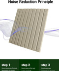 Deep Camel Soundproof Wall Panels 12 Pack Self Adhesive Acoustic Foam Tiles 12X12 Inch noise reduction principle image.