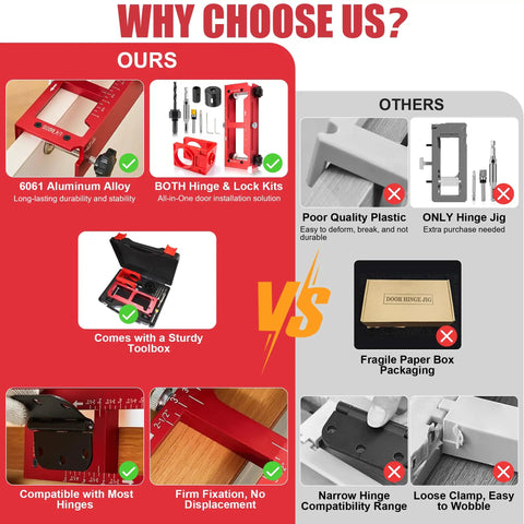 Comparison of Premium Aluminum Door Hinge Jig And Lock Installation Template Kit For Dead On Router Cuts with inferior product features.