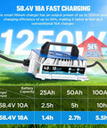 58.4V 18A 1250W LiFePO4 Battery Charger For Fast Charge With 0V Wake Up IP67 Waterproof 48V 51.2V Range Golf Cart Forklift RV Boat Solar System LiFePO4 Batteries displaying charging efficiency and specs.