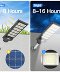 600W Solar LED Flood Light With Motion Sensor, Remote Control And Mount Bracket, Waterproof Dusk To Dawn Outdoor Lighting, 30000LM For Garden Yard Parking Lot, Beast Bright Solar Power That Never Quits displaying day and night usage.