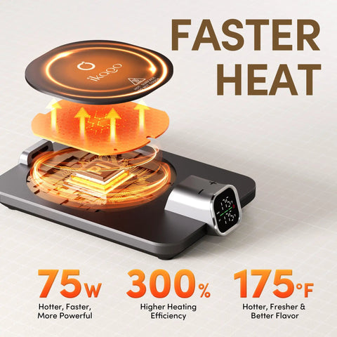 Smart Coffee Mug Warmer Set Keeps Your Brew Hot All Day With Real Time Temperature Readout Complete 15oz Ceramic Mug Lid And Spoon Auto Shut Off heating system illustration