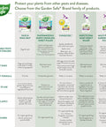 Comparison chart of Garden Safe products including Slug And Snail Bait Granules For Lawns Gardens And Greenhouses 2 Pound Pack Kills Slugs And Snails In 3 To 6 Days Safe Around Pets And Wildlife Ideal Outdoor Pest Control For Yard And Garden, diatomaceous earth, fungicide, insecticidal soap, and garden insect killer.