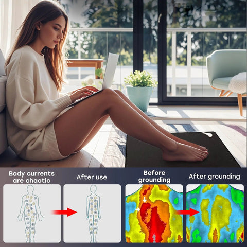 Woman using Easy At Home Indoor Grounding Kit With Two Mats for full body balance, with before and after grounding diagrams.