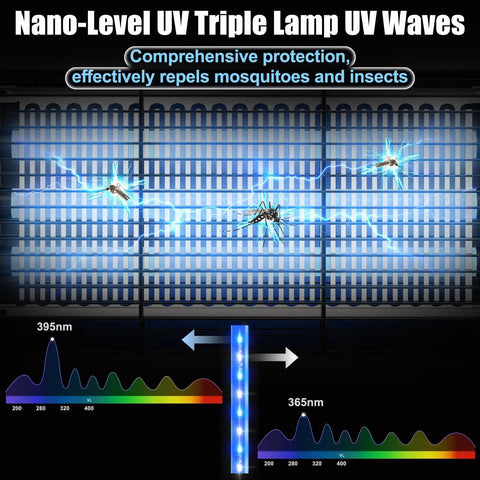 Indoor Bug Zapper 20W With 3 Lamps Quiet UV Light Mosquito Trap And Insect Killer for Home Kitchen Bedroom RV, UV waves visible