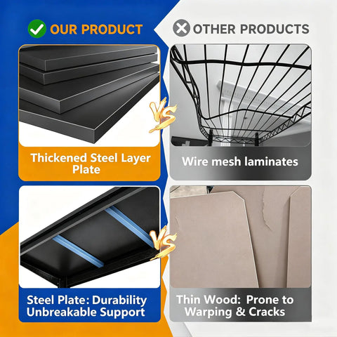 Comparison of thickened steel layer plate vs wire mesh and thin wood for Five Tier Heavy Duty Metal Bookshelf Set, 72 Inch Tall.