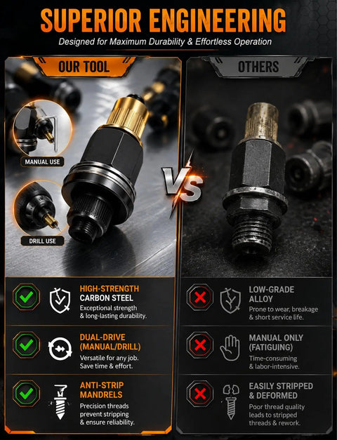 Grab This Heavy Duty Head Rivet Nut Tool Kit With Six Mandrels M3 M4 M5 M6 M8 M10 For Snappy Sheet Metal Threading And Super Durable Repairs. comparison graphic showing carbon steel mandrels, manual and drill use