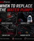 When to replace the water pump graphic showing overheating engine, abnormal noise, coolant leak, and warning light.