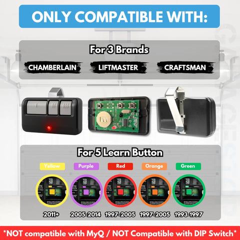 Compatibility chart for Two Pack Replacement Garage Door Opener Remote For Most 1993 Present Openers With 893LM 893Max 891LM