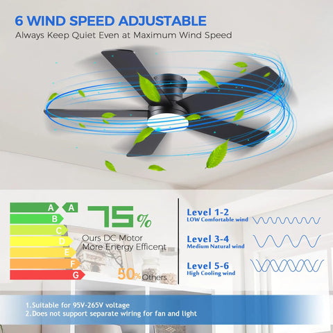 Slick 48 Inch Matte Black Flush Mount Ceiling Fan With Light For Modern Indoors with 6 wind speed options and energy efficient rating.