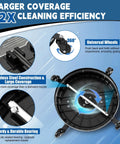 20 Inch Beefy Pro Grade Pressure Washer Surface Cleaner With 4 Wheels And Dual Handle, Built In Filter, Heavy Duty Power Washer Attachment Features