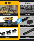 Comparison chart of cordless leaf blower 21V lightweight electric blower with 130 CFM and 200 MPH wind includes dual 2.0Ah batteries.