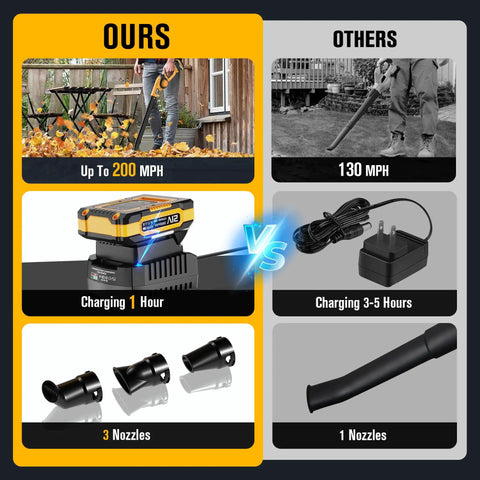 Comparison chart of cordless leaf blower 21V lightweight electric blower with 130 CFM and 200 MPH wind includes dual 2.0Ah batteries.