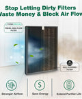 Replacement Air Purifier Filter Kit For Winix J HR950 HR1000 Models showcasing fresh high-flow and old clogged filters side by side.