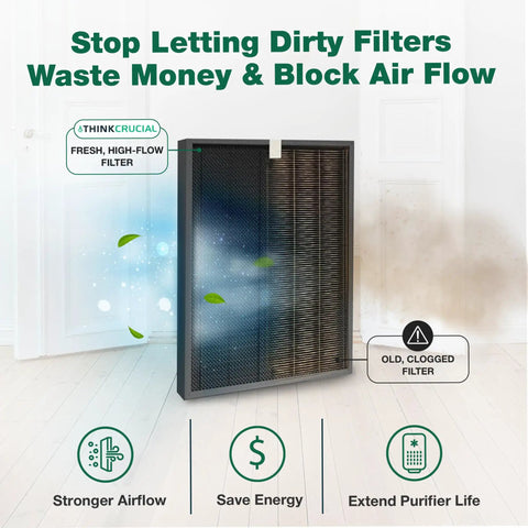 Replacement Air Purifier Filter Kit For Winix J HR950 HR1000 Models showcasing fresh high-flow and old clogged filters side by side.