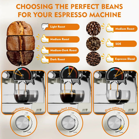 Chart displaying coffee roast levels and espresso extraction indicators for 20 Bar Espresso Machine With Built In Grinder, 19 Grind Settings And Conical Burrs, Pressure Gauge, Large 94.7 Oz Water Tank For Latte Cappuccino And Everyday Coffee At Home For A Legit Home Barista Setup.
