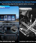 Comparison of installation for Wireless CarPlay Dash Cam Tablet 10.26 Inch With 4K Front Cam and 1080P Rear View Backup Cam, showing easy wiring.