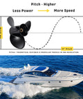 10.5 Inch Diameter 11 Pitch Aluminum Outboard Boat Propeller With 14 Spline Hub Right Hand Rotation For BRP Johnson EVINRUDE OMC Stern Drive