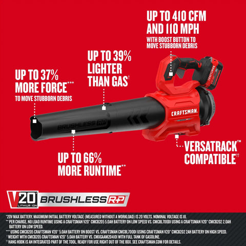 Cordless Leaf Blower With Battery And Charger V20 For Quick Yard Cleanup Up To 110 MPH Air Speed Lightweight Handheld Electric Blower With Brushless Motor 5.0Ah Battery Fast Charge Quiet Operation No Gas in red and black, showing airflow and speed features on a red background.