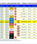 RAE Traffic Zone Marking Paint specifications chart showing colors, resin types, and VOC for five-gallon paint containers.