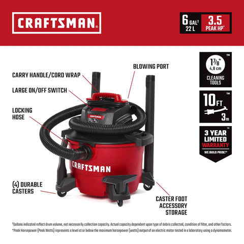 6 Gallon Wet Dry Shop Vacuum With 3.5 Peak HP Power, Portable Cleanup Pro For Home, Garage And Auto, labeled features