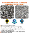 Close-up of dual grit 325 coarse and 1000 extra fine surfaces on Beefy 8 Inch By 3 Inch Diamond Sharpener Stone With Dual Grit 325 Coarse And 1000 Grit Extra Fine For Heavy Duty Knife Sharpening Pro Grade Knife Sharpener With Anti Slip Pad And Angle Guide.