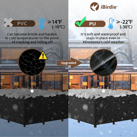 Comparison of PVC and PU materials for Heavy Duty Outdoor Patio Furniture Covers; PU withstands -22°F, highlighting durability.
