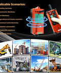 Heavy Duty Full Voltage Industrial Wireless Crane Remote Control Kit For Electric Lift Hoist And Overhead Tower Bridge Systems, 12V To 440V, 315MHz RF, Includes Two Transmitters And One Receiver, Orange, shown with applications in various machinery scenarios.