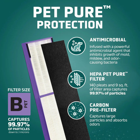 True HEPA Pet PURE Air Filter Replacement B showing antimicrobial, HEPA, and carbon filters with 99.97% allergen capture details.
