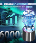 Upgraded 2025 Hydrogen Water Bottle With 6000 PPB Boost, electrolysis tech chart, futuristic generator visual, snowy background