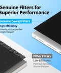 Airmega AP-1512HHS Replacement Filter Set With HEPA And Activated Carbon Filters For AP-1512HHS Air Purifier, 1 Year Pack