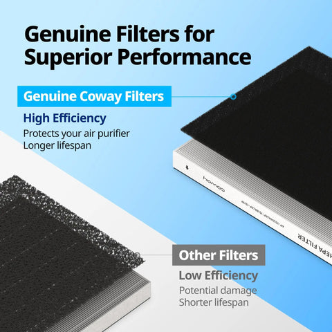 Airmega AP-1512HHS Replacement Filter Set With HEPA And Activated Carbon Filters For AP-1512HHS Air Purifier, 1 Year Pack