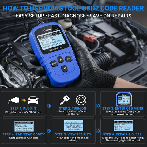 OBD2 Scanner Code Reader for Cars and Trucks in use with engine fault codes display, showing freeze frame and IM readiness steps.