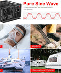 Collage showing 2000W Pure Sine Wave Inverter with uses: powering CPAP, tools, yacht, and RV in off-grid settings.