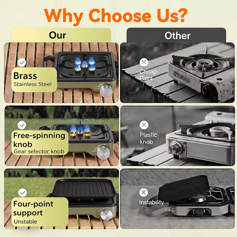 Comparison of two-burner propane camping stoves with features, focusing on brass stainless steel vs. cheap paint and plastic knob.