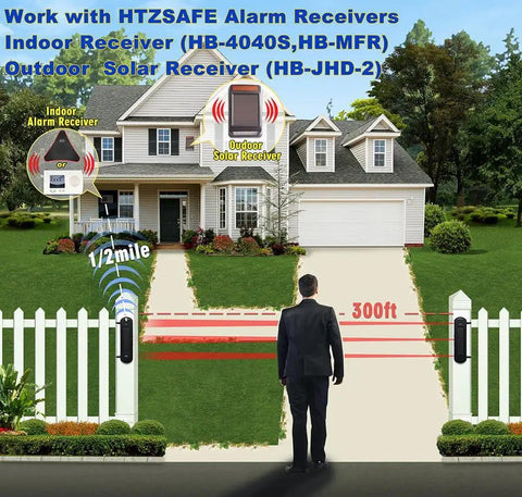 Illustration of a solar wireless outdoor driveway alarm sensor with 3 beam photoelectric detection installed in a driveway