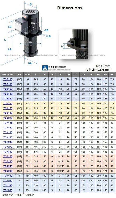 Front view of 1/8 HP immersion coolant pump for lathe/band saw, 100mm immersion, 1/2 in NPT, 120/240V single-phase