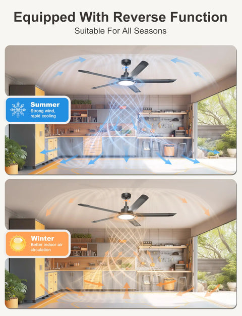 60 Inch Ceiling Fan With Lights 6800 CFM DC Motor Five Aluminum Blades Industrial Boss Look Black For Outdoor Patio And Living Room With Smart App And Remote Control Dimmable image showing reverse function for all seasons.
