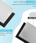 Comparison of Colorfullife True HEPA Replacement Filter H13 Pack For Coway Airmega AP 1512HH showing features versus other filters.
