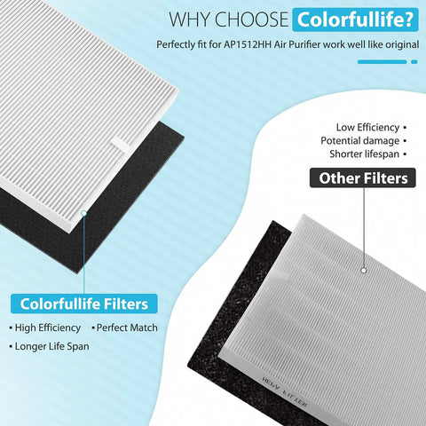 Comparison of Colorfullife True HEPA Replacement Filter H13 Pack For Coway Airmega AP 1512HH showing features versus other filters.