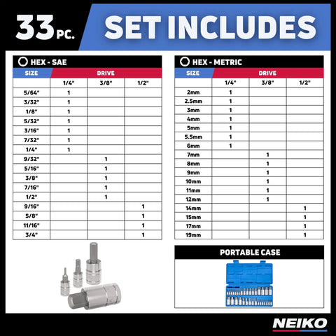 All In One Hex Bit Socket Set 33 Piece SAE And Metric Allen Bits for Ratchets and Hand Tools S2 Steel Construction chart