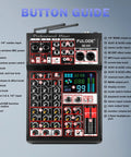 Button guide for 4 Channel Audio Mixer With Dual Wireless Microphone System 99 DSP Effects Pro DJ Console