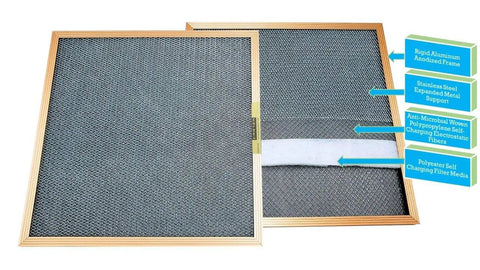 20X23X1 Inches Washable Electrostatic MERV 8 Furnace And HVAC Air Filter with labeled layers showing construction details