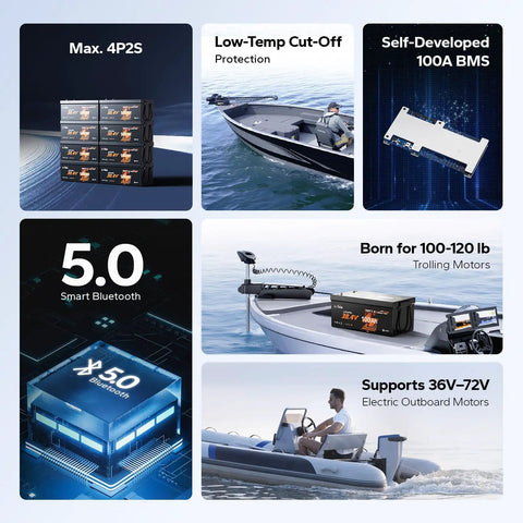 Image of 36V 100Ah Marine Power Kit With Bluetooth 5.0 Lithium Battery And Built In 100A BMS For Trolling Motors Yachts Boats RVs And Home Use with features and applications displayed.