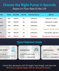 Pump selection guide chart for Workhorse High Flow Pond Pump 1600 GPH With 14 Ft Lift