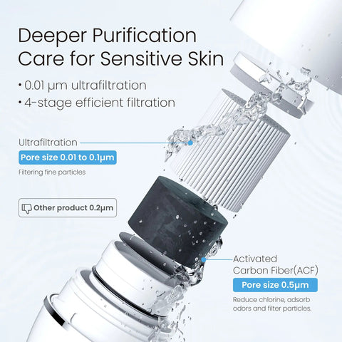 NSF Certified Faucet Water Filter 0.01 Micron Ultra Filtration for Bathroom Sink showing filter layers and water flow